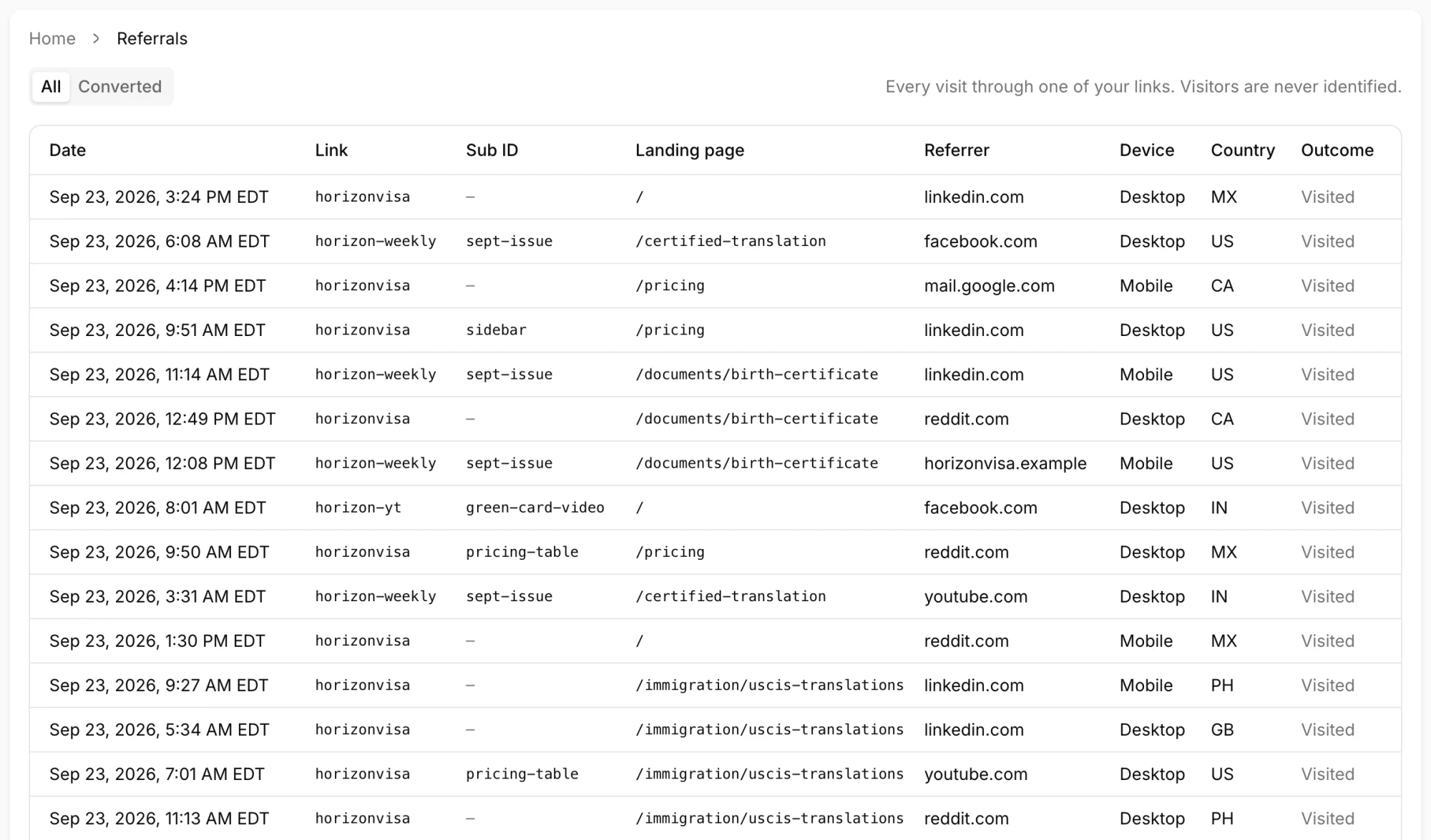 The referrals page: each visit with its link, landing page, referrer, device and country