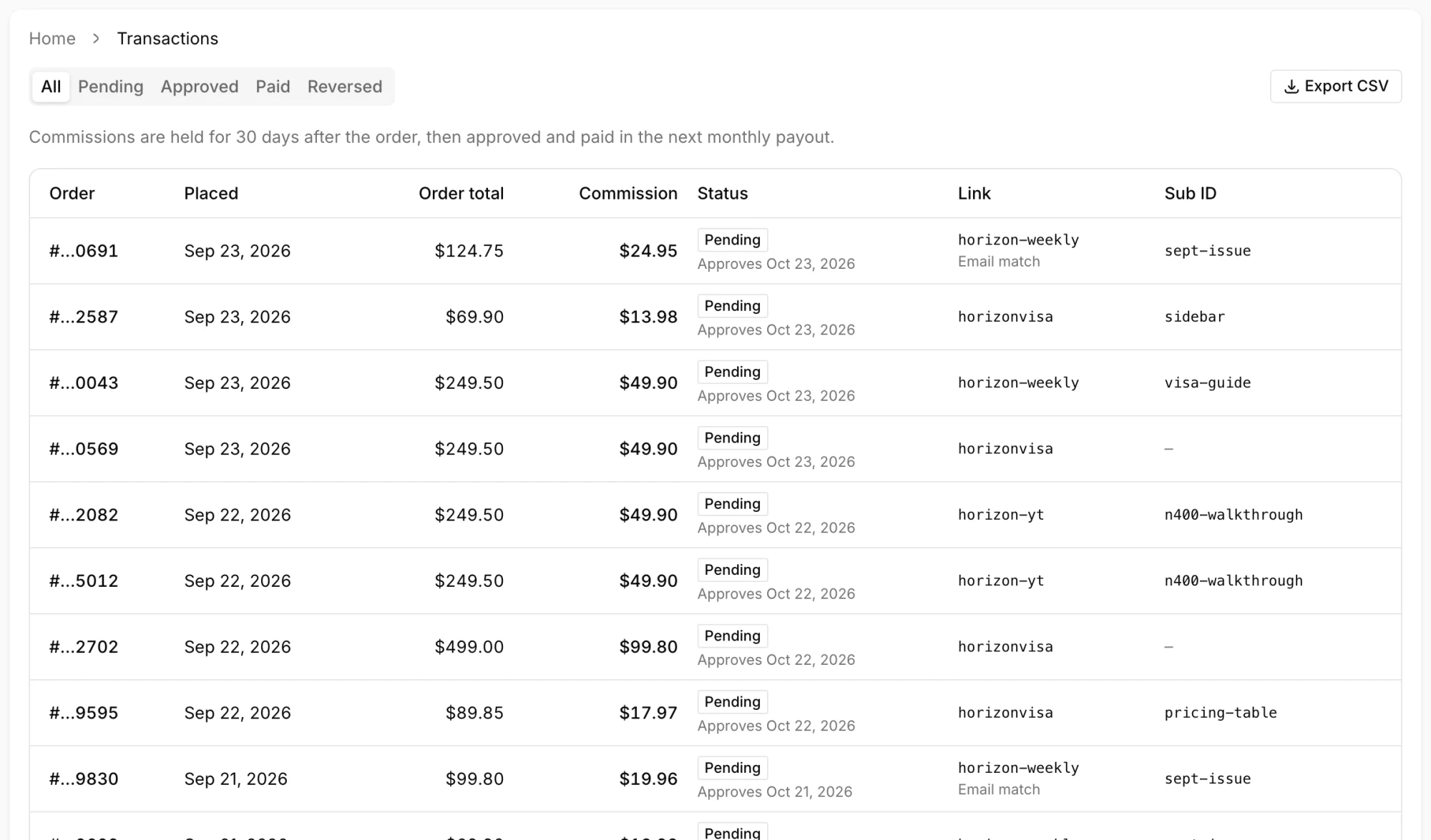 The transactions page: referred orders with their commission, status, link and sub-ID, including e-mail matched orders